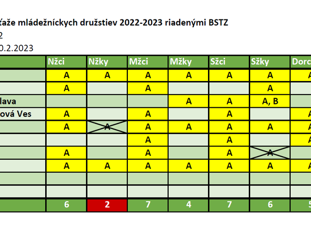 PrihlaseneDruzstva